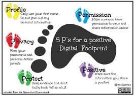 5 P's for a Positive Digital Footprint Poster by misskyritsis | TpT