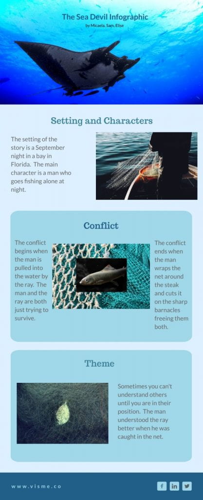#stortyinfographic2019 #collaborationfluencyproject #english9 #adl